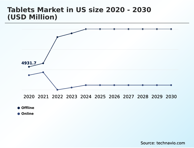 Foundry Equipment Market Size