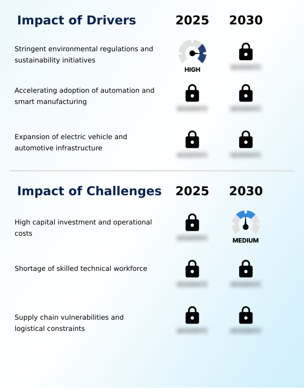 Foundry Equipment Market Size