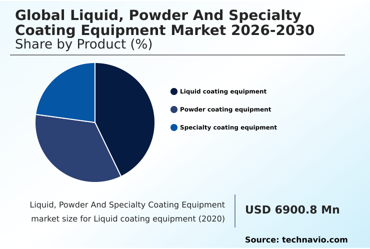Foundry Equipment Market Size