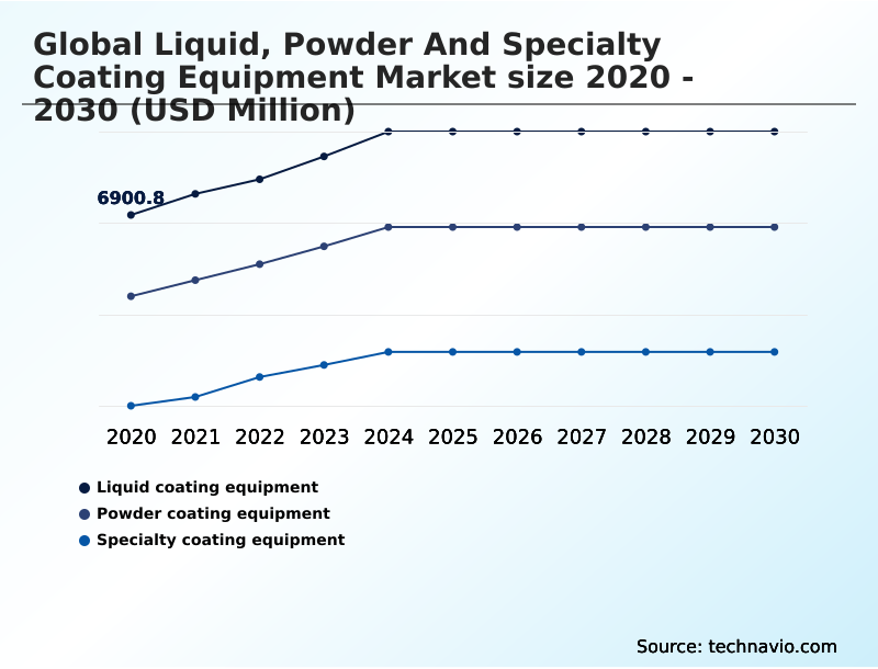 Foundry Equipment Market Size