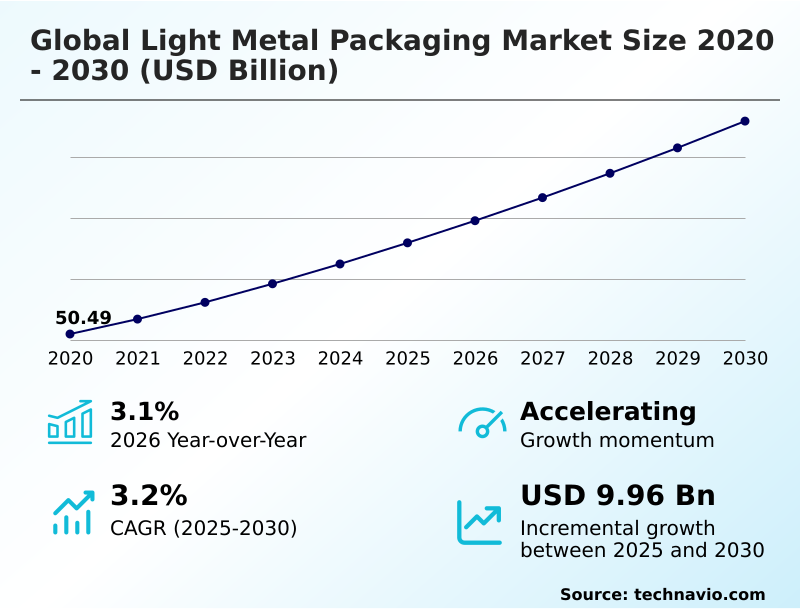 Foundry Equipment Market Sizeeeeee
