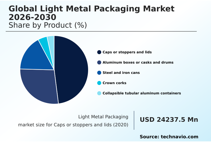 Foundry Equipment Market Size