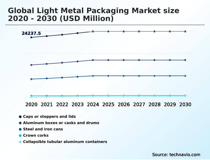 Foundry Equipment Market Size