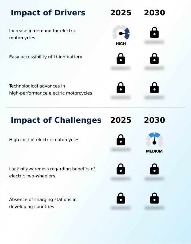 Foundry Equipment Market Size