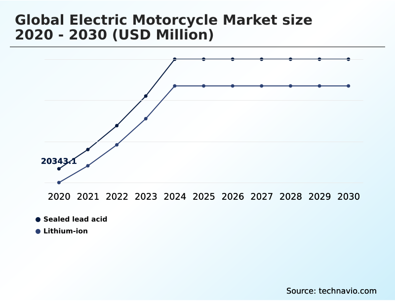 Foundry Equipment Market Size