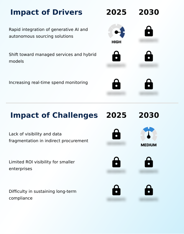 Foundry Equipment Market Size