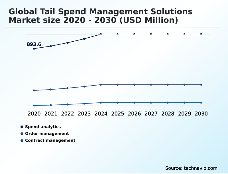 Foundry Equipment Market Size