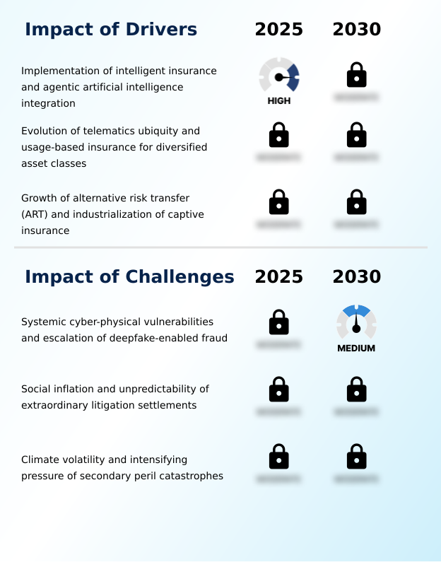 Foundry Equipment Market Size