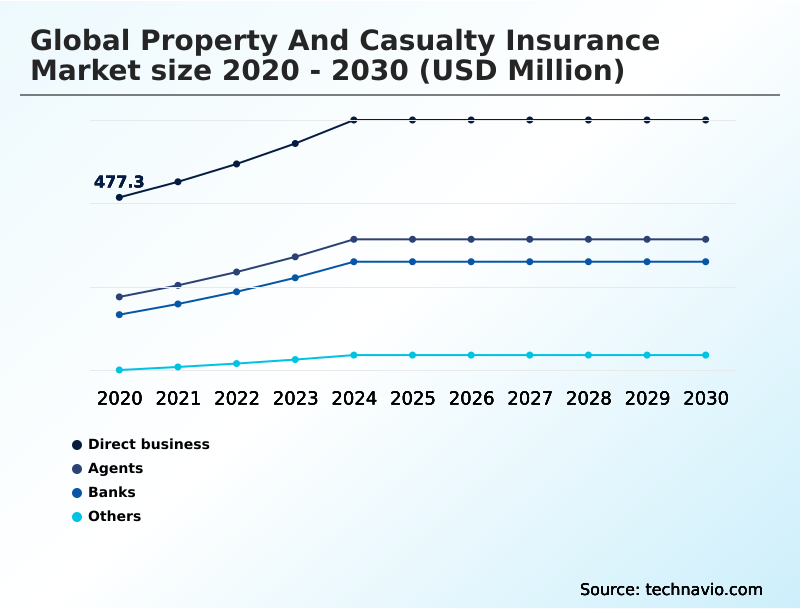 Foundry Equipment Market Size