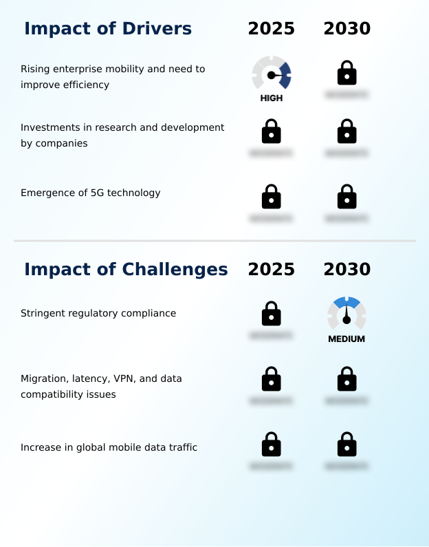 Foundry Equipment Market Size