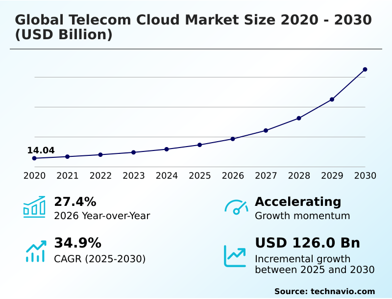 Foundry Equipment Market Sizeeeeee