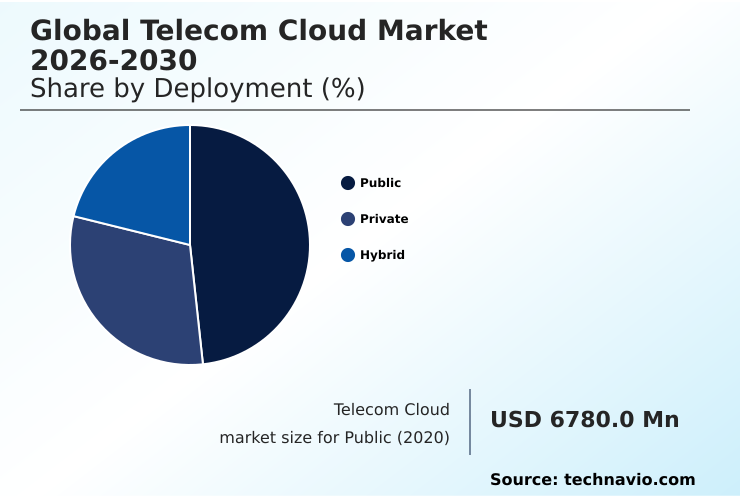 Foundry Equipment Market Size