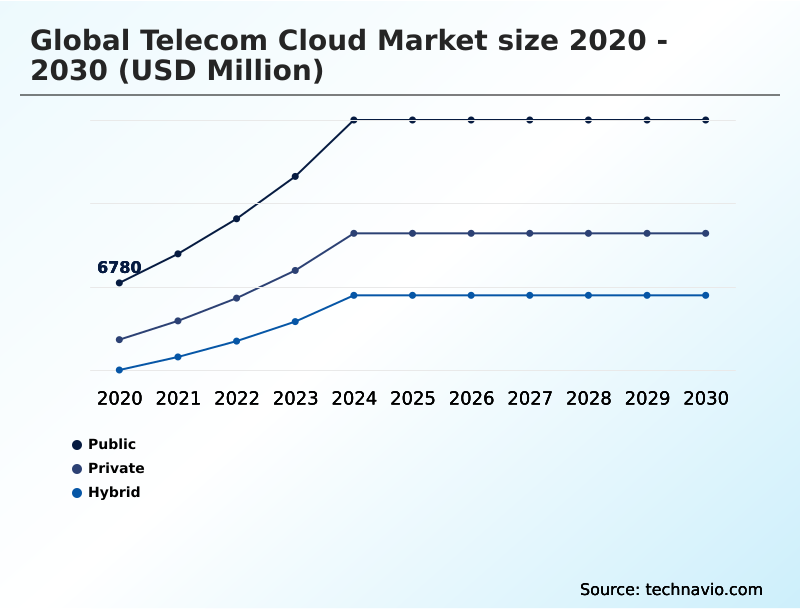 Foundry Equipment Market Size