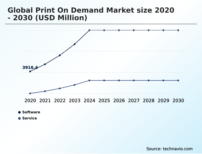 Foundry Equipment Market Size