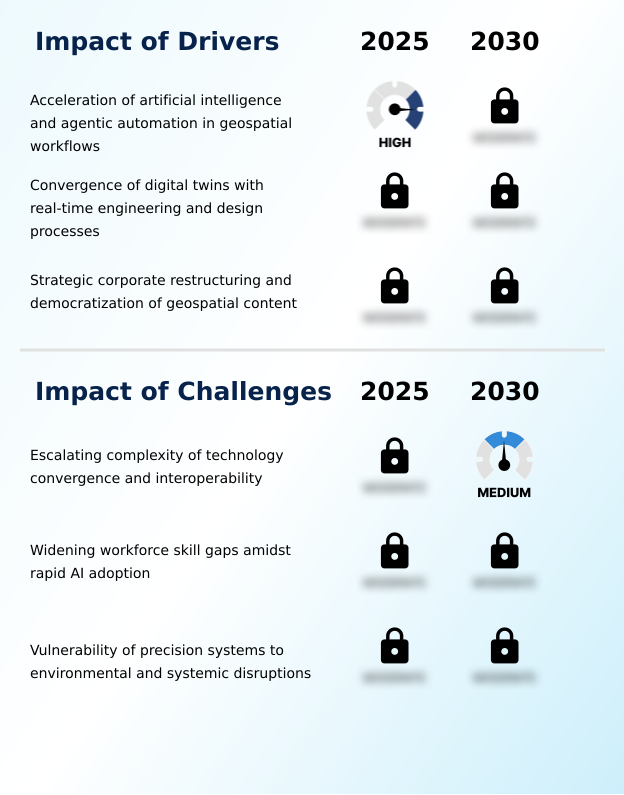Foundry Equipment Market Size