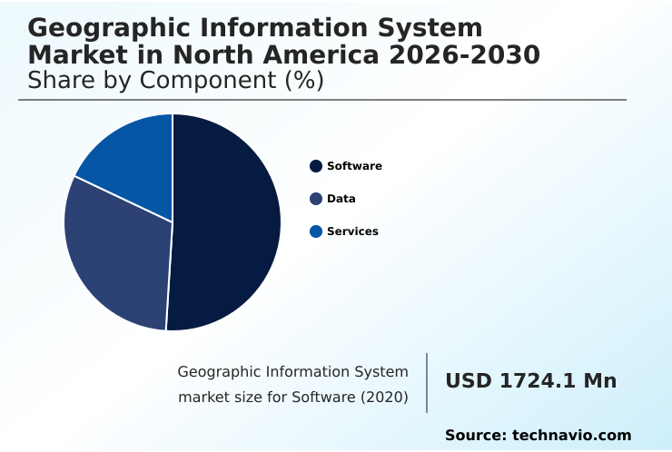 Foundry Equipment Market Size