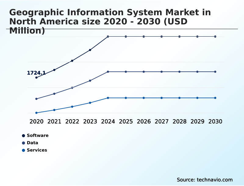 Foundry Equipment Market Size