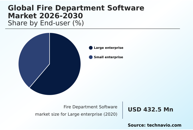 Foundry Equipment Market Size