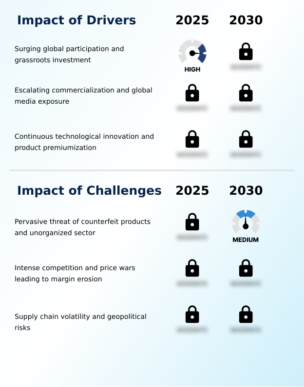 Foundry Equipment Market Size
