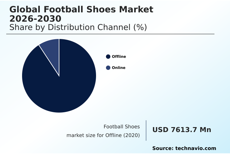 Foundry Equipment Market Size