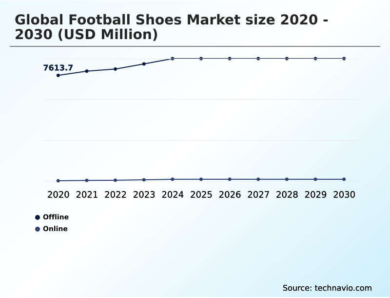 Foundry Equipment Market Size