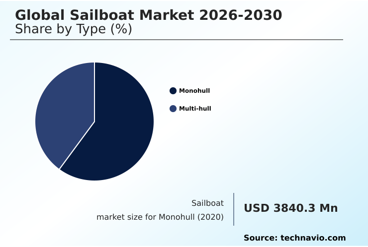Foundry Equipment Market Size