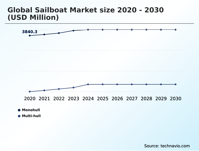 Foundry Equipment Market Size