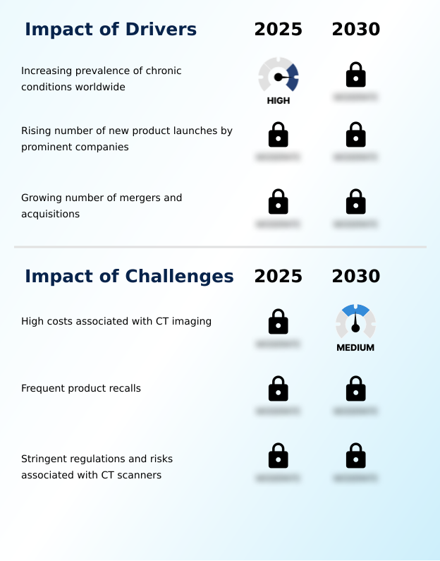 Foundry Equipment Market Size