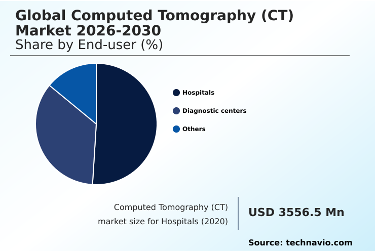 Foundry Equipment Market Size