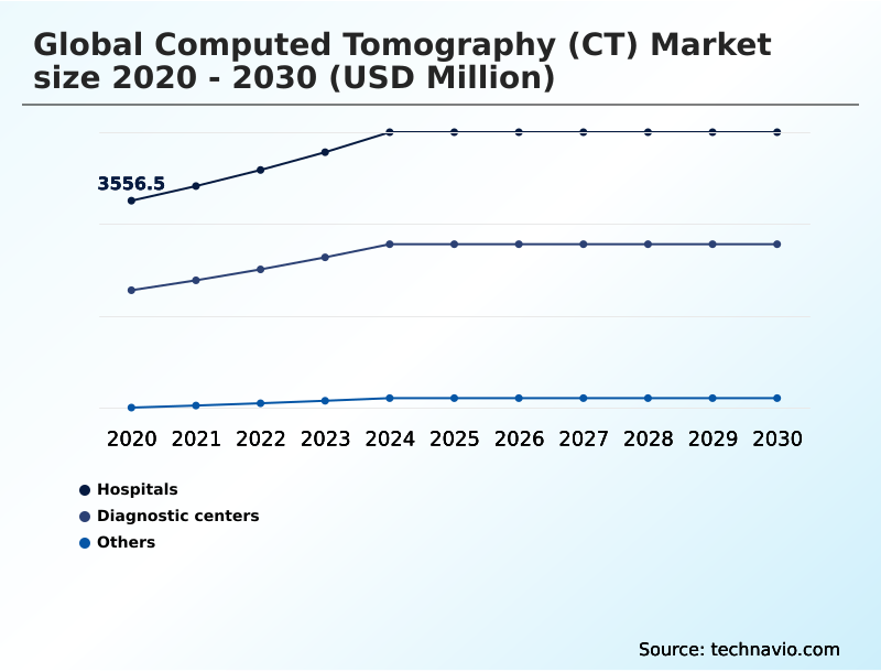 Foundry Equipment Market Size