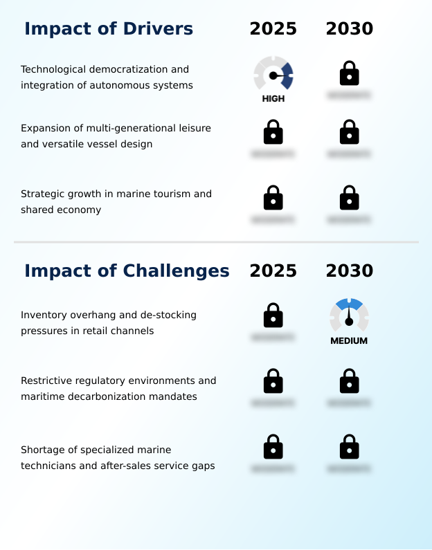 Recreational Boats Market Analysis, Size, and Forecast 2026-2030: North America (US, Canada, and Mexico), APAC (China, Japan, and South Korea), Europe (Italy, France, and Germany), South America (Brazil, Argentina, and Colombia), Middle East and Africa (Saudi Arabia, South Africa, and UAE), and Rest of World (ROW)