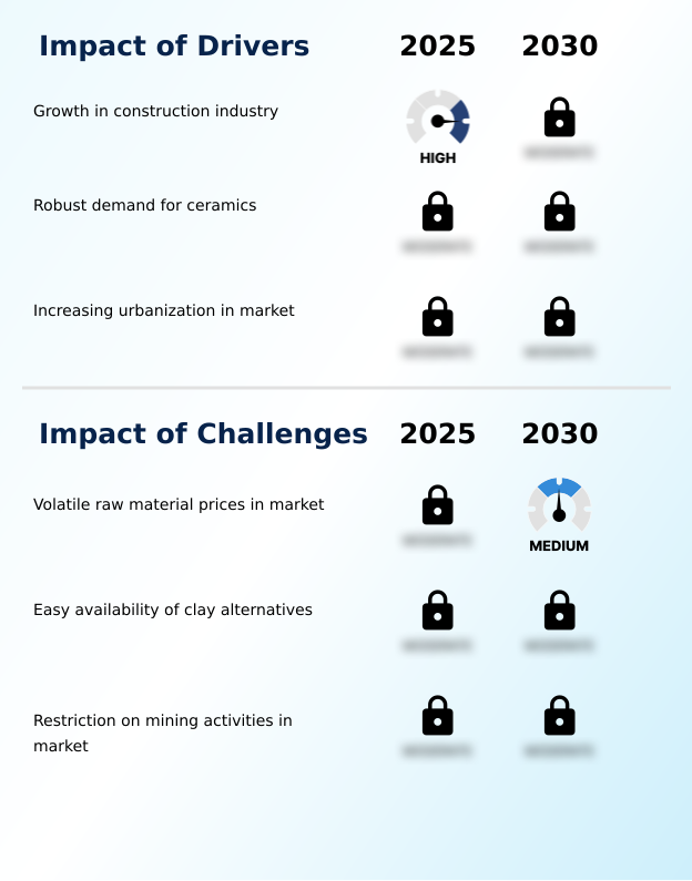 Foundry Equipment Market Size