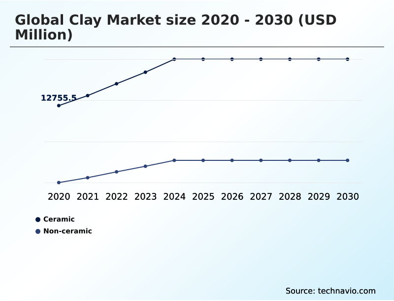 Foundry Equipment Market Size
