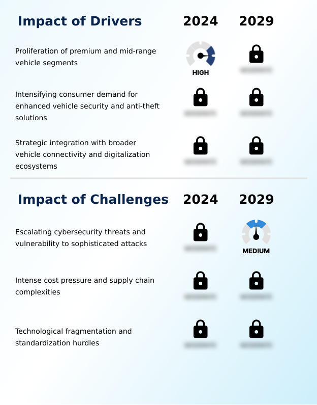 Foundry Equipment Market Size