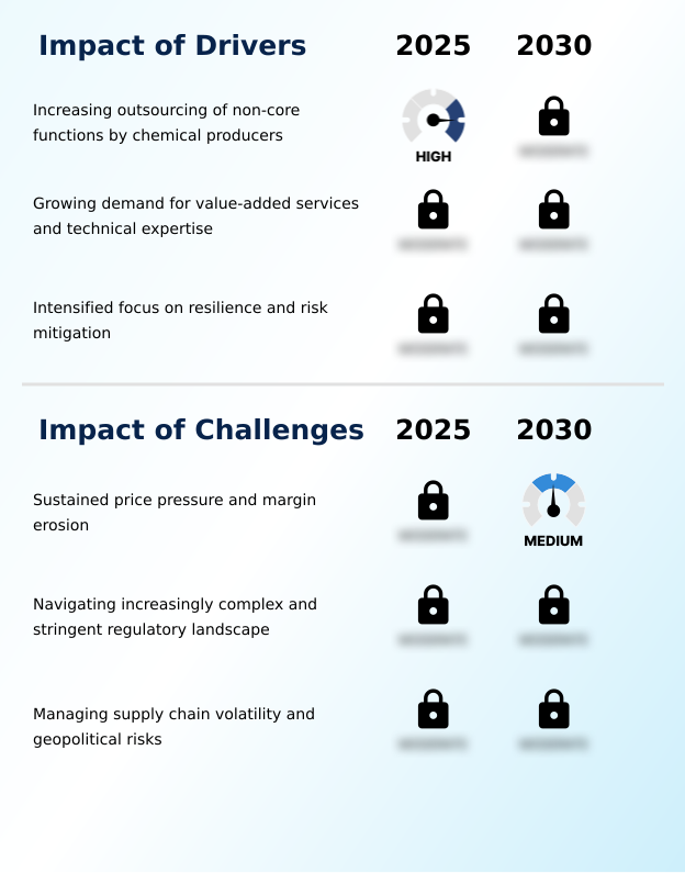 Foundry Equipment Market Size