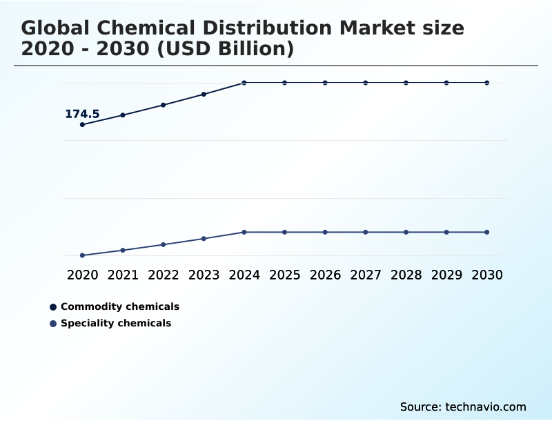 Foundry Equipment Market Size