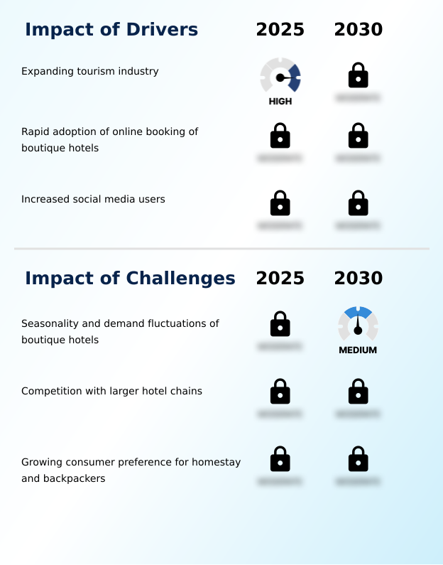 Foundry Equipment Market Size