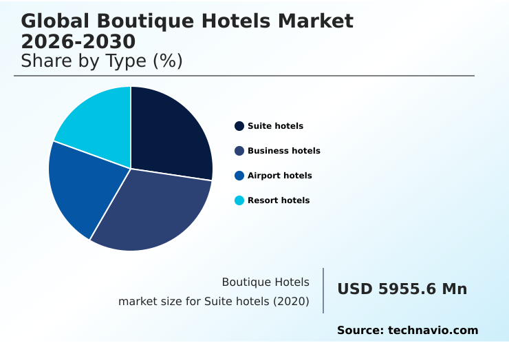 Foundry Equipment Market Size