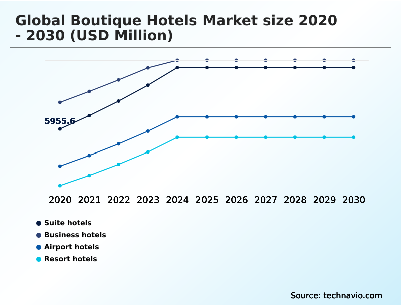 Foundry Equipment Market Size