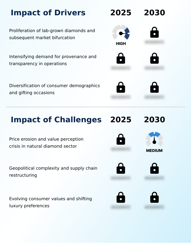 Foundry Equipment Market Size
