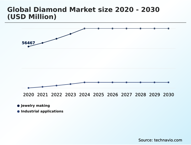Foundry Equipment Market Size