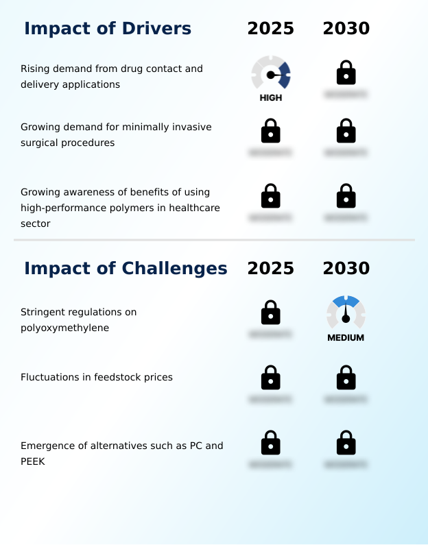 Foundry Equipment Market Size