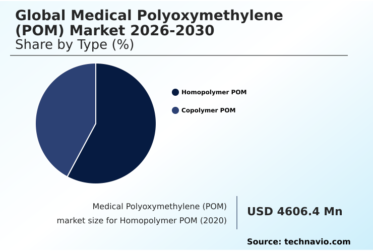 Foundry Equipment Market Size