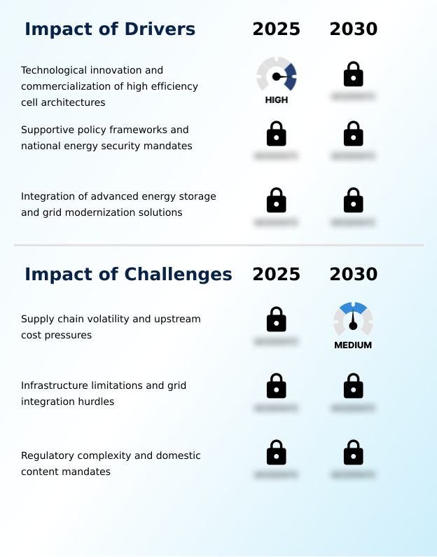 Foundry Equipment Market Size