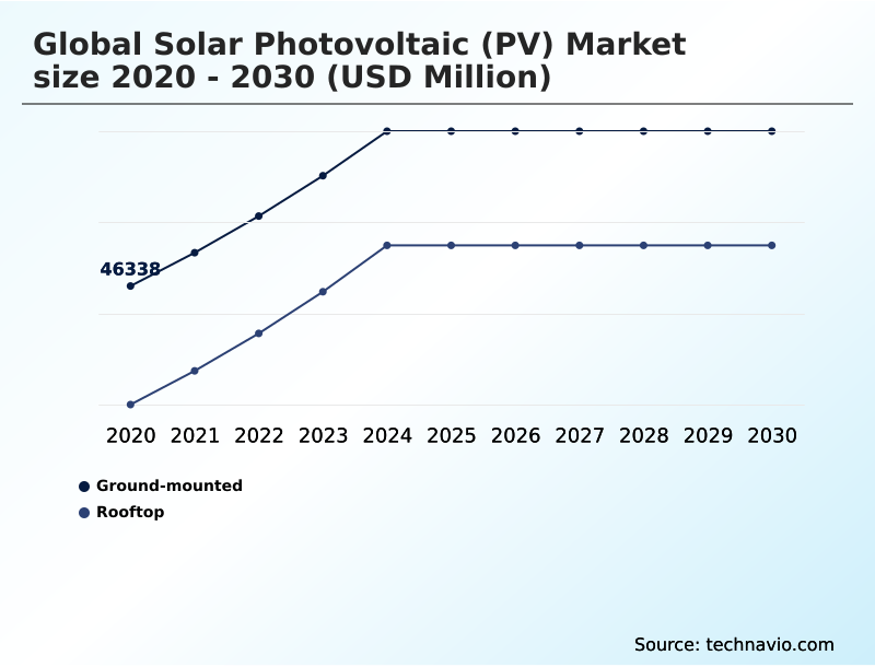Foundry Equipment Market Size