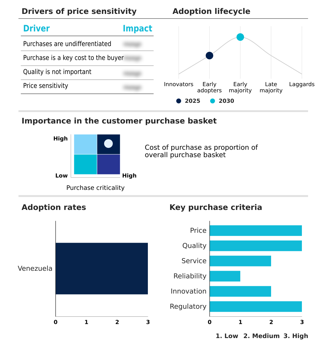 Foundry Equipment Market Size