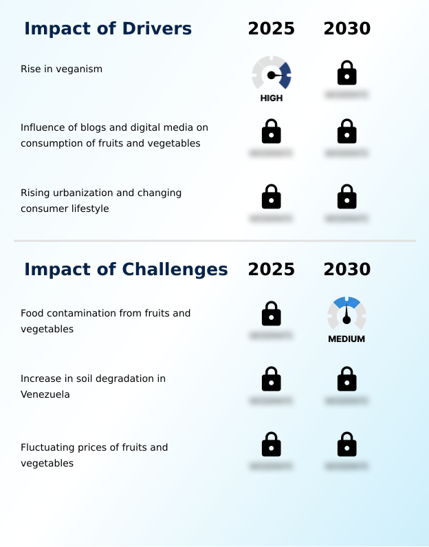 Foundry Equipment Market Size