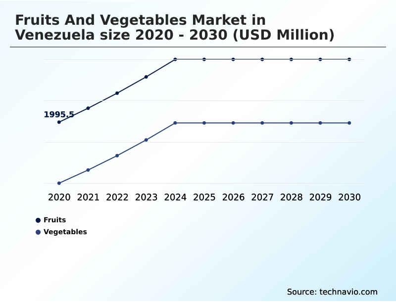 Foundry Equipment Market Size