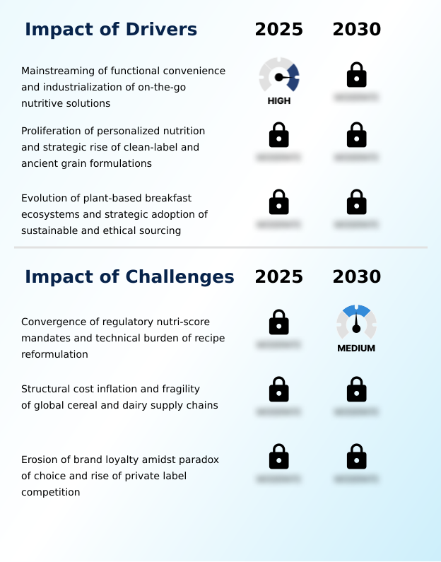 Foundry Equipment Market Size
