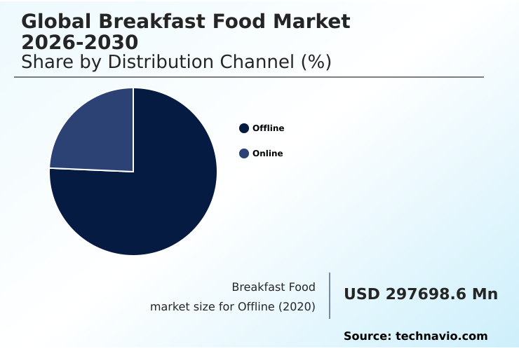 Foundry Equipment Market Size